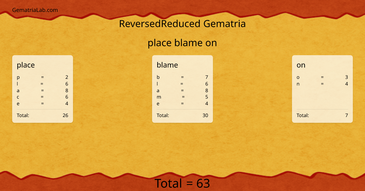 place blame on in reversedReduced Gematria